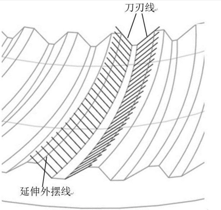 如何设计高性价比摆线锥齿轮程序及方案详解