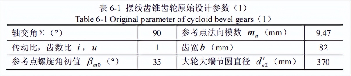 如何设计高性价比摆线锥齿轮程序及方案详解