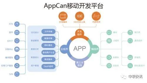 深入了解手机应用制作过程:软件开发全攻略