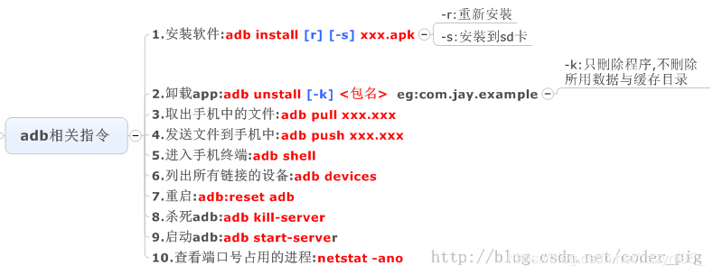 Android开发环境搭建指南:Eclipse+ADT与Android Studio详细介绍及对比
