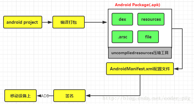Android开发环境搭建指南:Eclipse+ADT与Android Studio详细介绍及对比