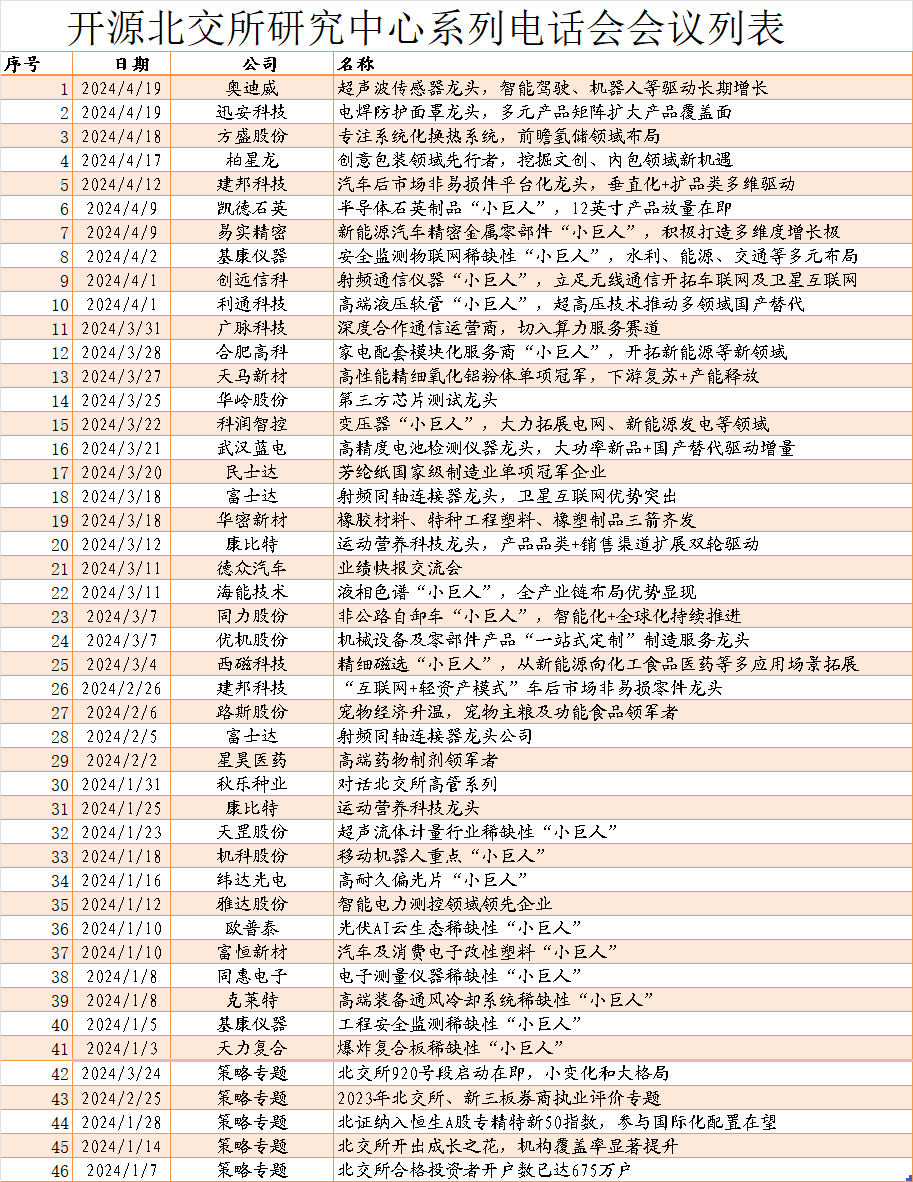 北京支持西部大开发,推动软件领域企业北交所上市,助力区域经济发展