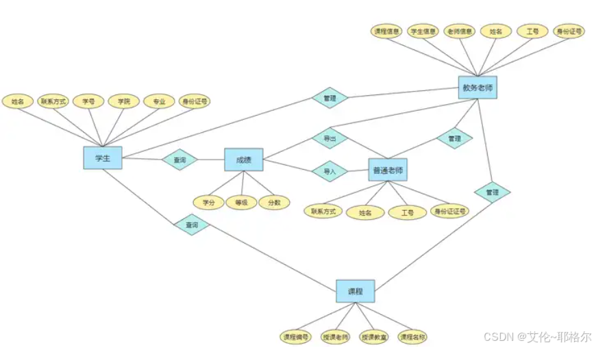 Java后端软件开发详细流程解析与实践指南