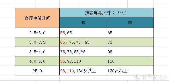2021年换新计划:电视机选购指南与硬核干货推荐,建议收藏