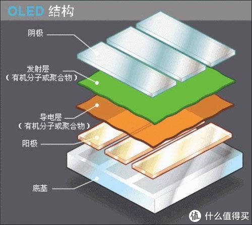 2021年换新计划:电视机选购指南与硬核干货推荐,建议收藏