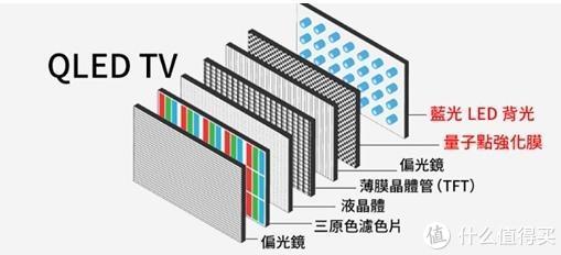 2021年换新计划:电视机选购指南与硬核干货推荐,建议收藏
