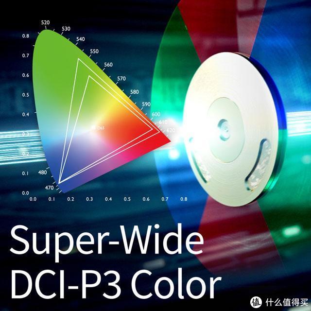 2021年换新计划:电视机选购指南与硬核干货推荐,建议收藏