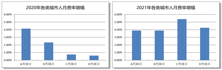 2021年中国软件行业基准数据发布会盛大举行,权威数据正式发布