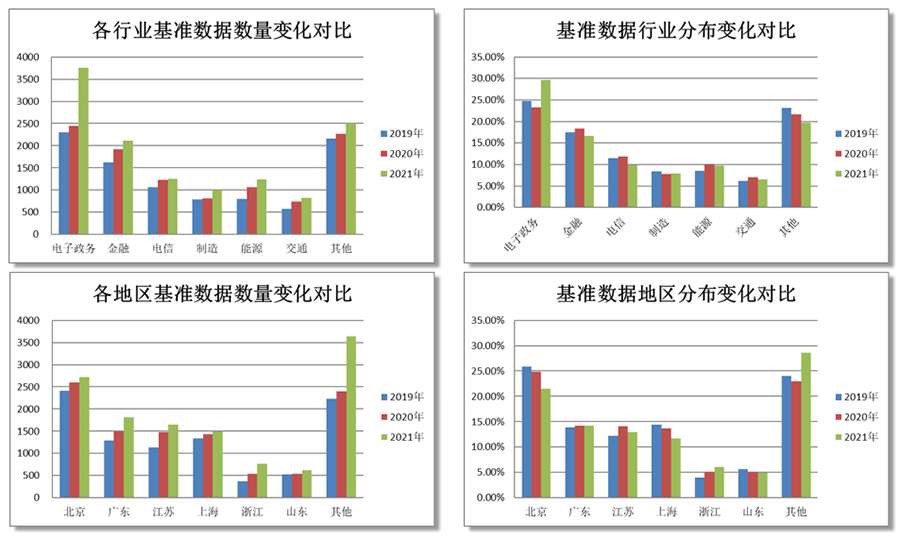 2021年中国软件行业基准数据发布会盛大举行,权威数据正式发布