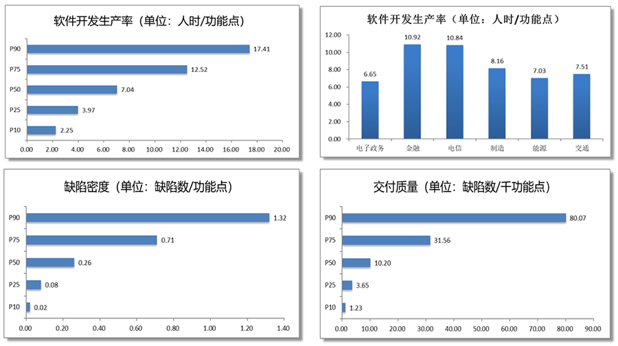 2021年中国软件行业基准数据发布会盛大举行,权威数据正式发布