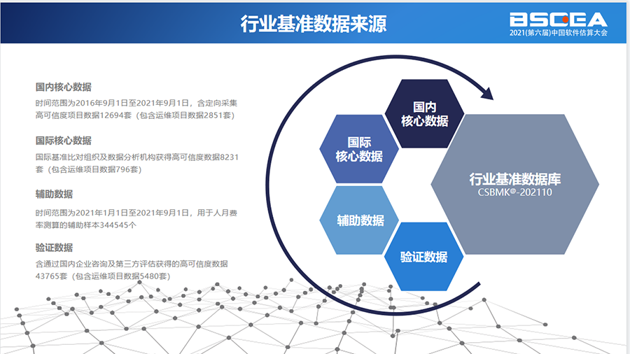 2021年中国软件行业基准数据发布会盛大举行,权威数据正式发布