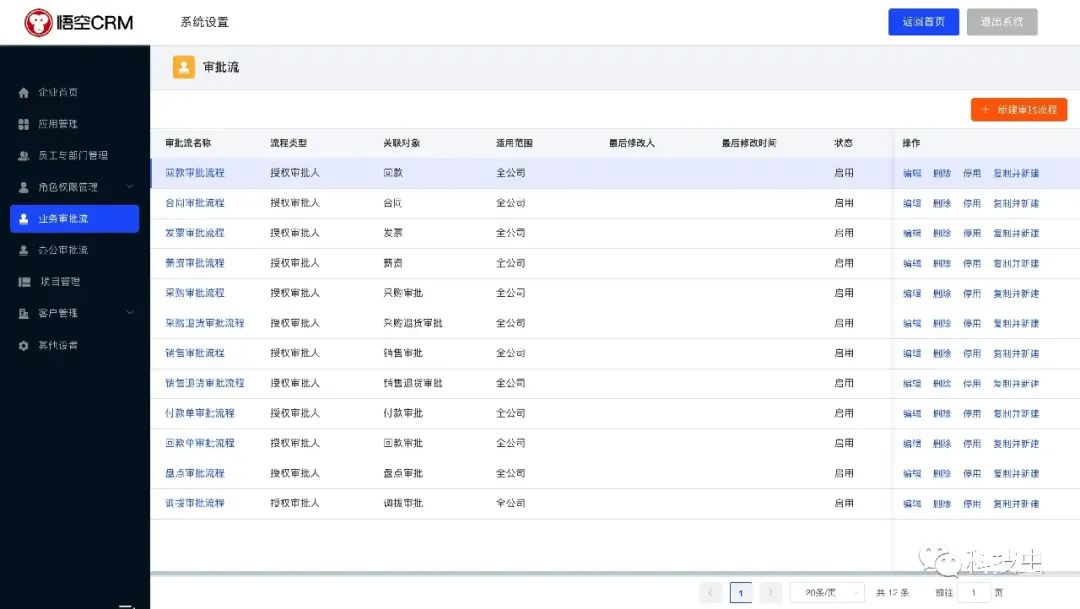 支持PHP和JAVA多开发语言的开源CRM系统