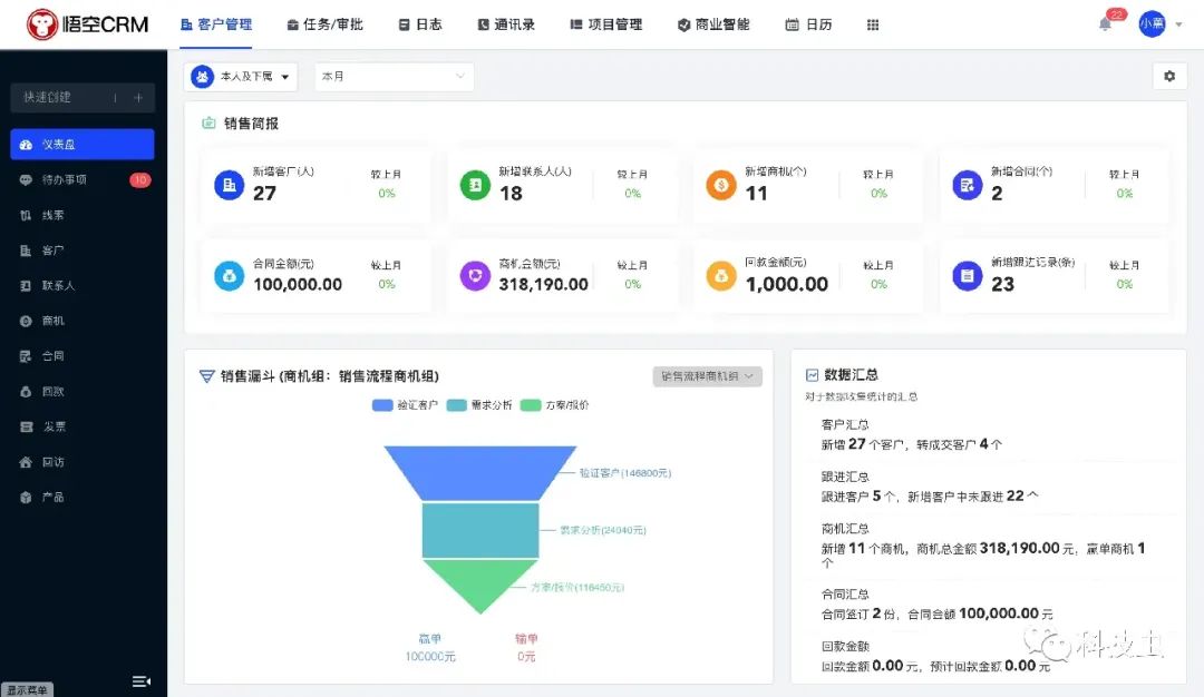 支持PHP和JAVA多开发语言的开源CRM系统