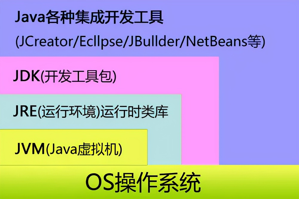 如何选择合适的JDK版本:推荐使用JDK 1.8版本