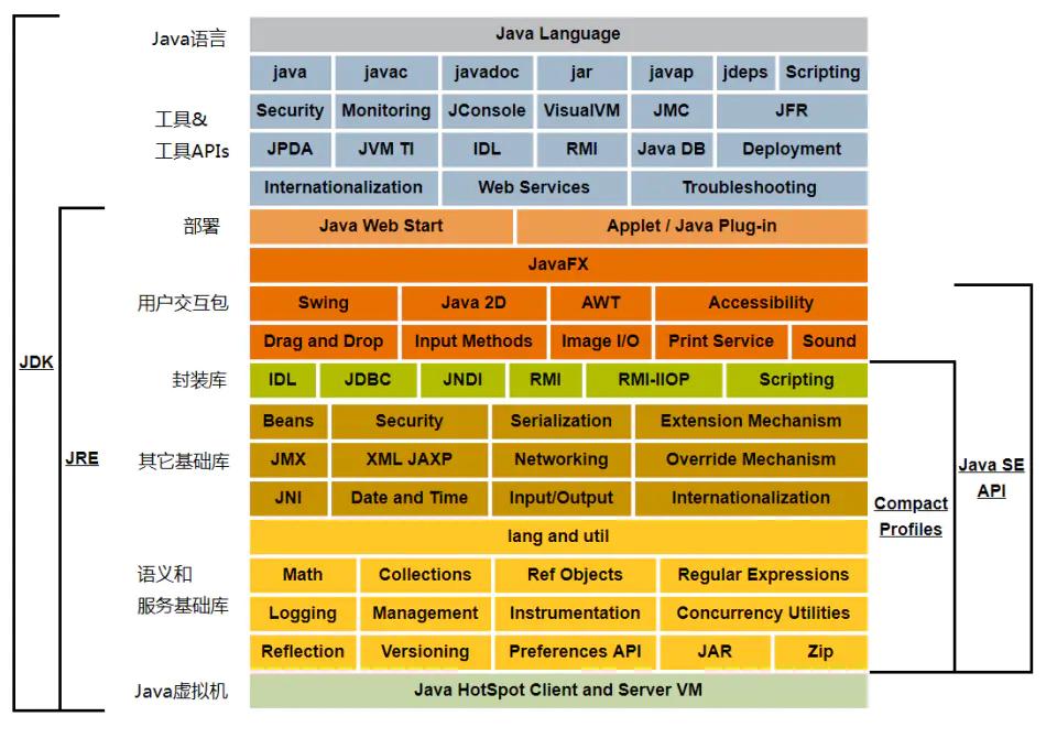 如何选择合适的JDK版本:推荐使用JDK 1.8版本