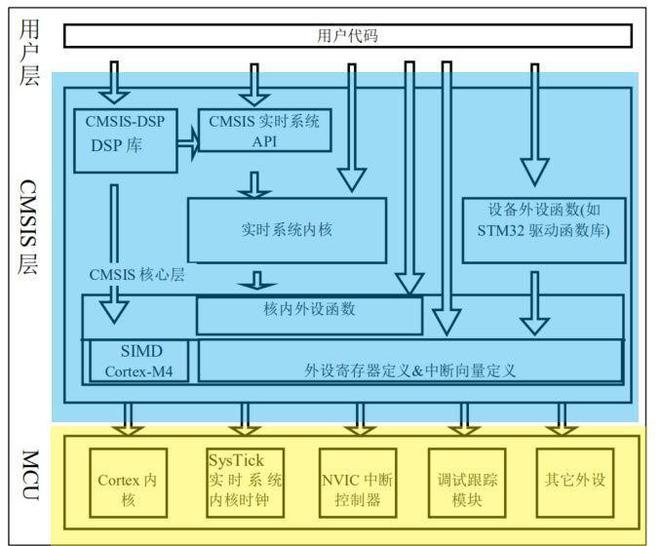 初入电子坑:全面解析STM32开发入门与实践指南