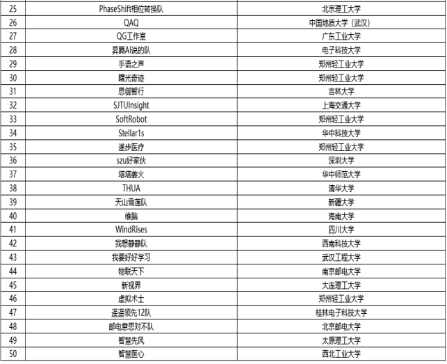 鸿蒙应用开发微专业课程,联合华为最佳培训伙伴提供专业培训