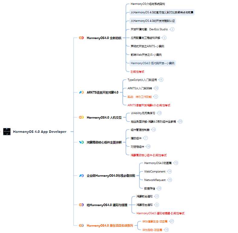 零基础快速入门鸿蒙(HarmonyOS)开发:揭秘高效学习的秘密武器