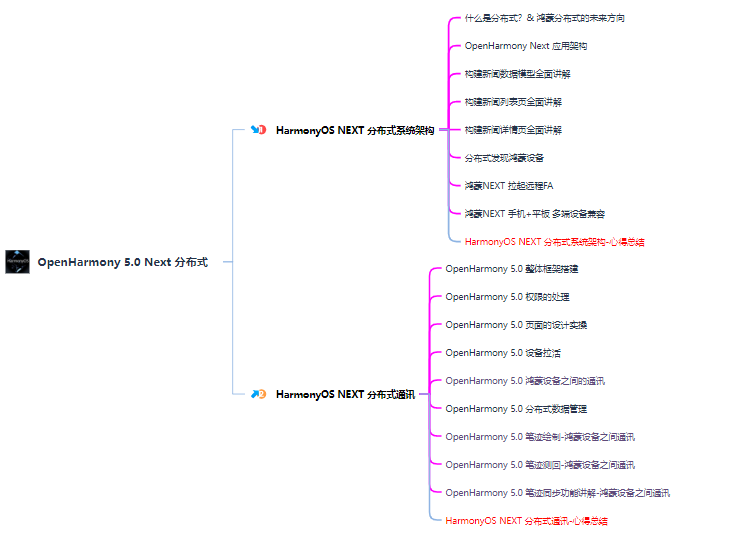 零基础快速入门鸿蒙(HarmonyOS)开发:揭秘高效学习的秘密武器