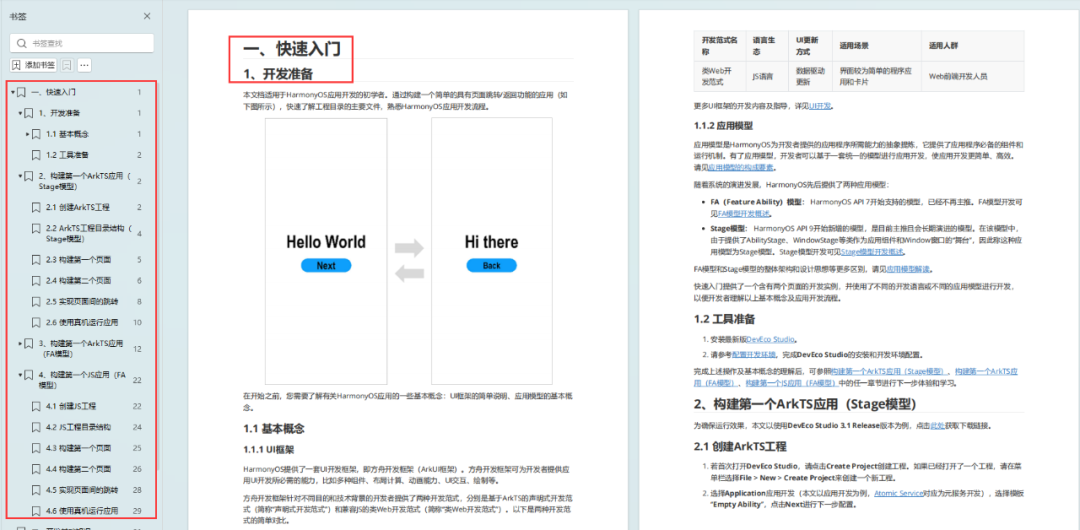 零基础快速入门鸿蒙(HarmonyOS)开发:揭秘高效学习的秘密武器