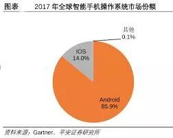 华为鸿蒙系统前景分析:从技术原理看其未来发展潜力