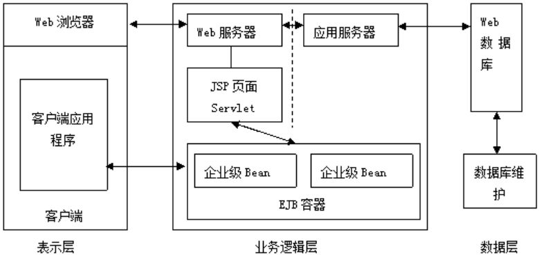 深入了解WebGIS技术:基本概念与应用场景详解