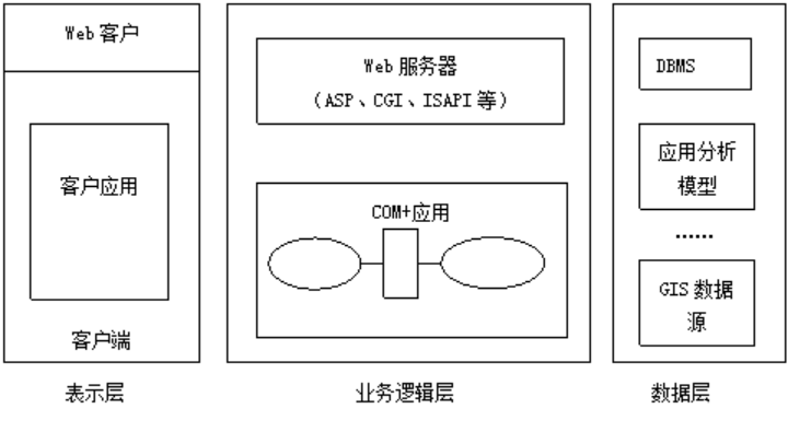 深入了解WebGIS技术:基本概念与应用场景详解