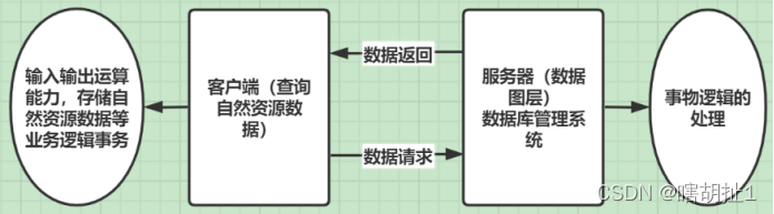 深入了解WebGIS技术:基本概念与应用场景详解