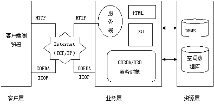 深入了解WebGIS技术:基本概念与应用场景详解