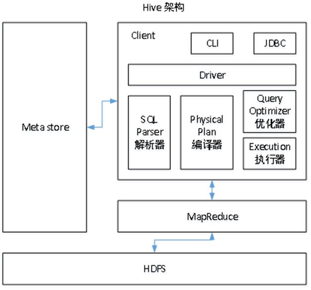 掌握Hive数据库操作技巧:看完这篇教程,轻松学会Hive