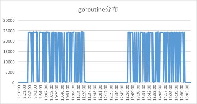 日均10亿次股票行情计算实践:从Redis+Lua到Goroutine的技术演进