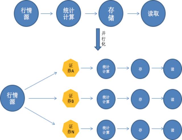 日均10亿次股票行情计算实践:从Redis+Lua到Goroutine的技术演进