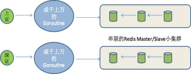 日均10亿次股票行情计算实践:从Redis+Lua到Goroutine的技术演进