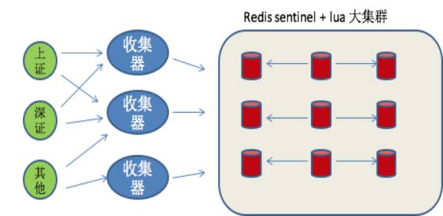 日均10亿次股票行情计算实践:从Redis+Lua到Goroutine的技术演进