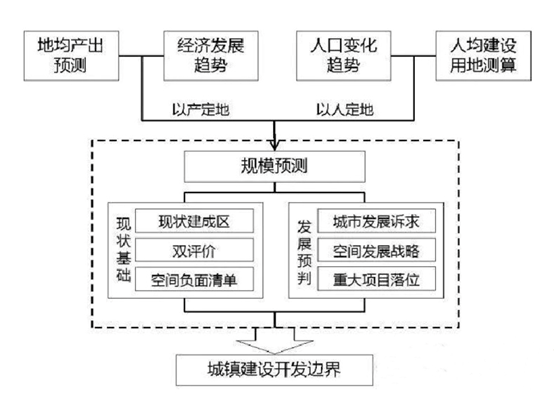 国土空间规划基本知识详解:土地片区开发必备指南