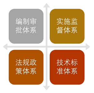 国土空间规划基本知识详解:土地片区开发必备指南