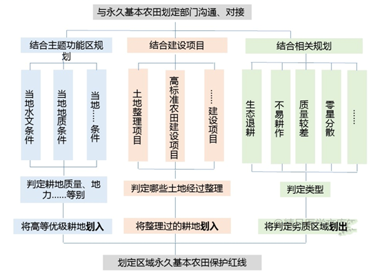 国土空间规划基本知识详解:土地片区开发必备指南