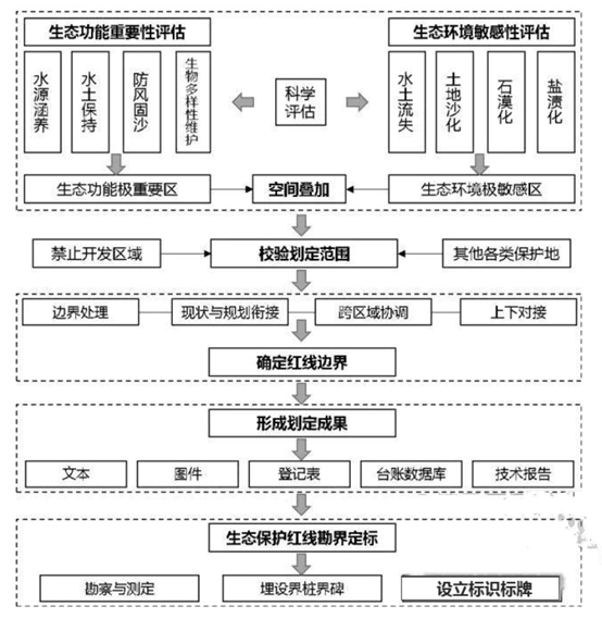 国土空间规划基本知识详解:土地片区开发必备指南