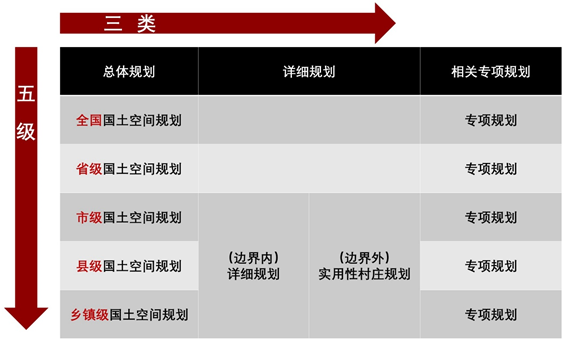 国土空间规划基本知识详解:土地片区开发必备指南