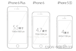 移动端开发与布局全攻略:从入门到精通