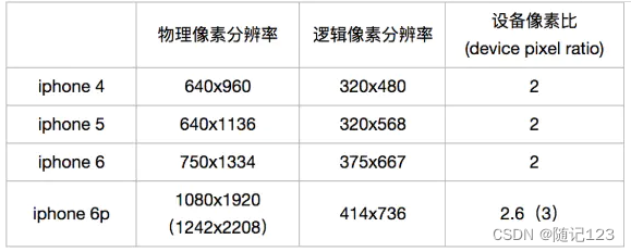 移动端开发与布局全攻略:从入门到精通