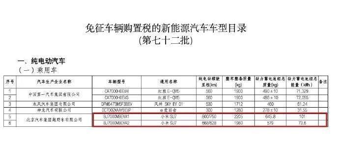 宁德时代竞业限制政策引发热议:月薪八千离职赔偿百万起,懂车帝冬测合作价高达1600万