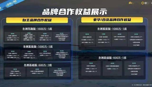 宁德时代竞业限制政策引发热议:月薪八千离职赔偿百万起,懂车帝冬测合作价高达1600万