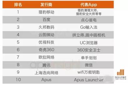 从工具App开发到手游出海30强:这家公司成功的关键策略解析