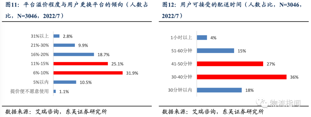即时零售趋势分析报告:顺丰同城的核心竞争优势深度解析