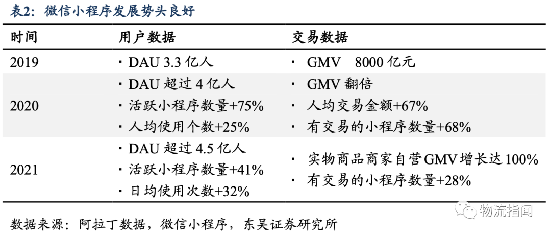 即时零售趋势分析报告:顺丰同城的核心竞争优势深度解析
