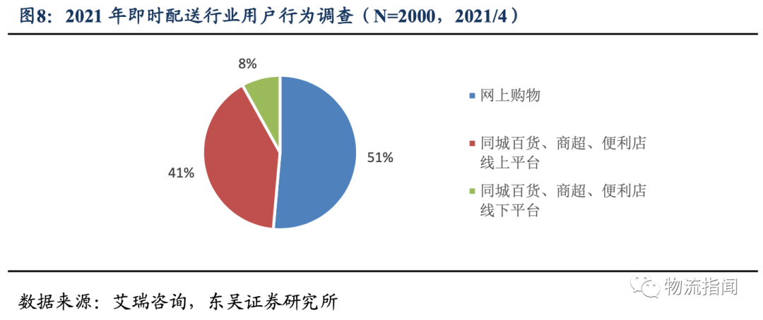 即时零售趋势分析报告:顺丰同城的核心竞争优势深度解析