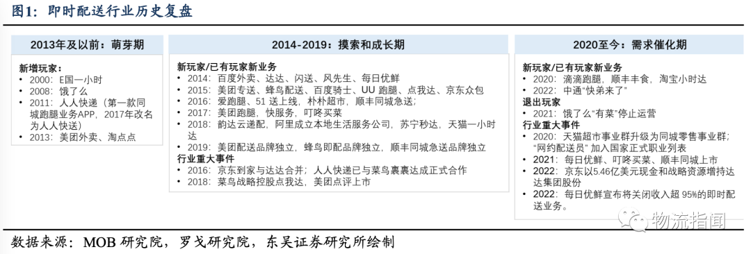 即时零售趋势分析报告:顺丰同城的核心竞争优势深度解析