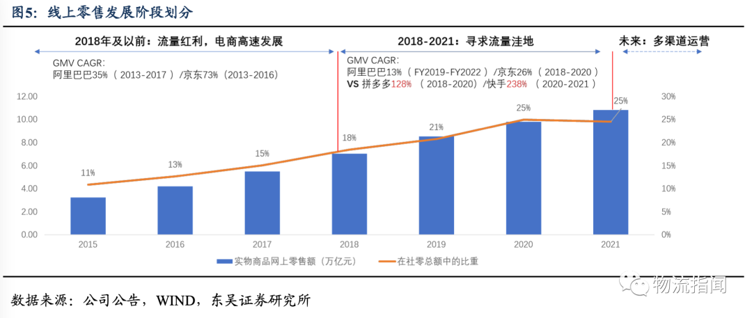 即时零售趋势分析报告:顺丰同城的核心竞争优势深度解析