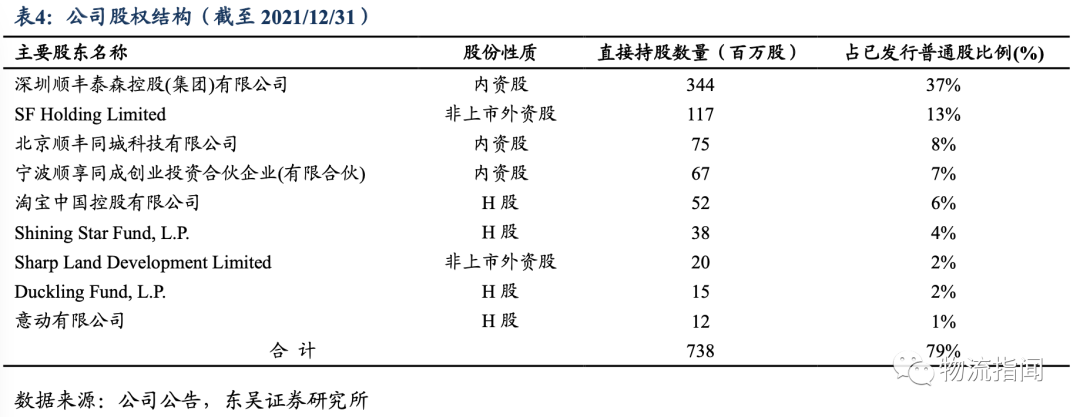 即时零售趋势分析报告:顺丰同城的核心竞争优势深度解析